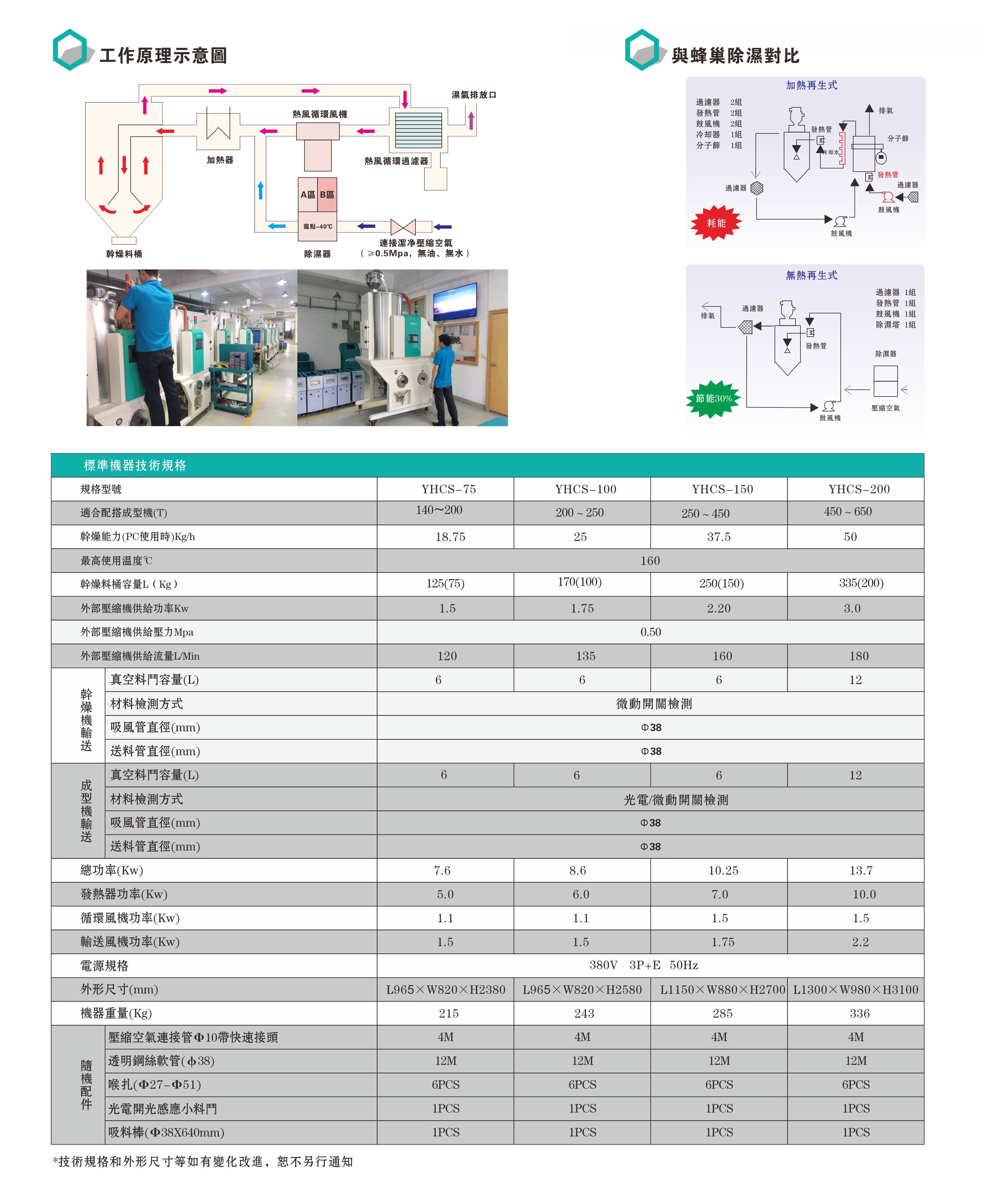 三機(jī)一體除濕干燥機(jī).jpg